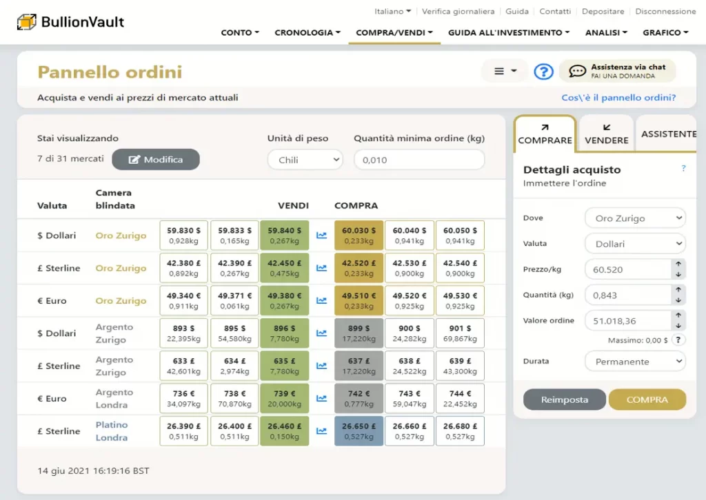 QUOTAZIONE ORO ALLA BORSA DI LONDRA 4